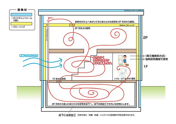 二重断熱住宅.png